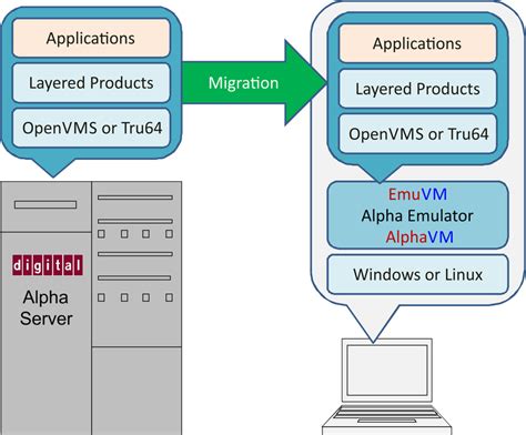AlphaVM is an Alpha emulator – EmuVM.